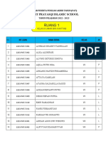 Daftar Peserta Penilian Akhir Tahun