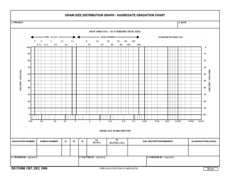 Grain Size Distribution Chart Template | PDF