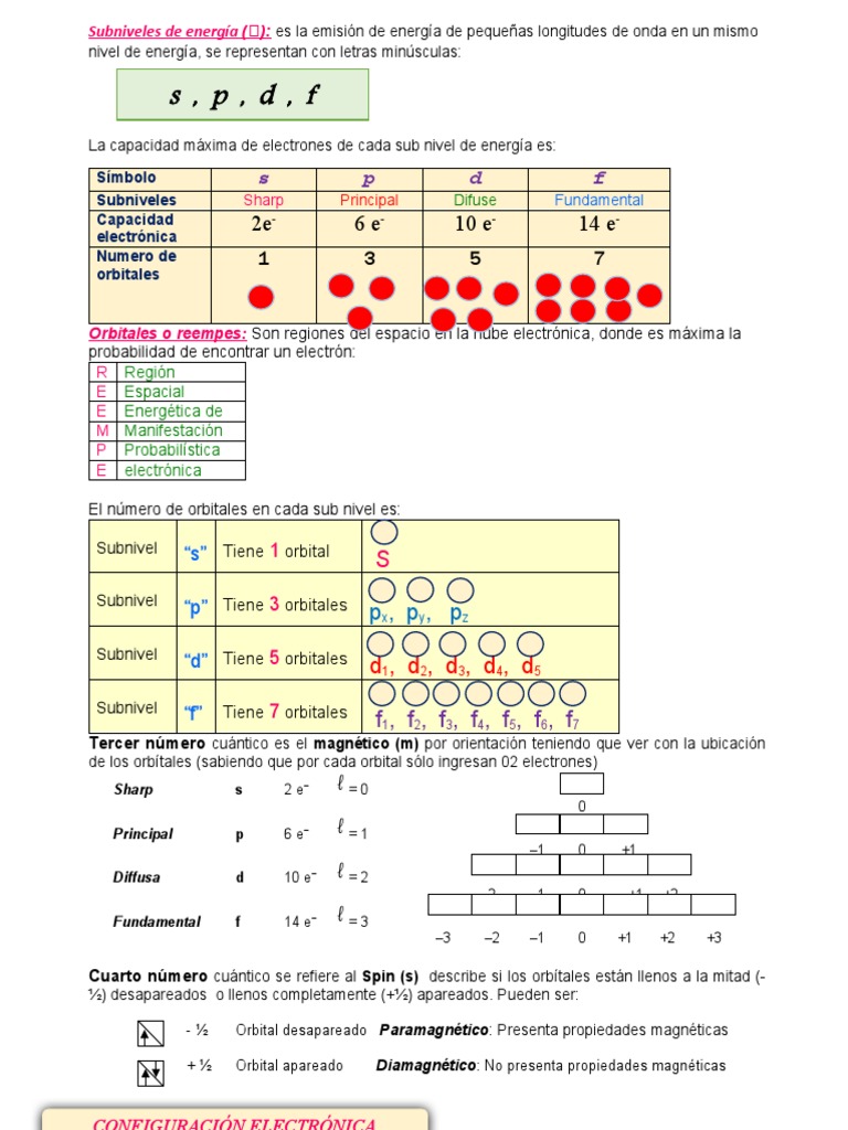 subniveles-de-energ-a-pdf-orbital-at-mico-electr-n