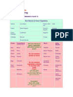 Food Combining Chart