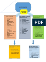 Mapa Conceptual Soportes de Facturacion