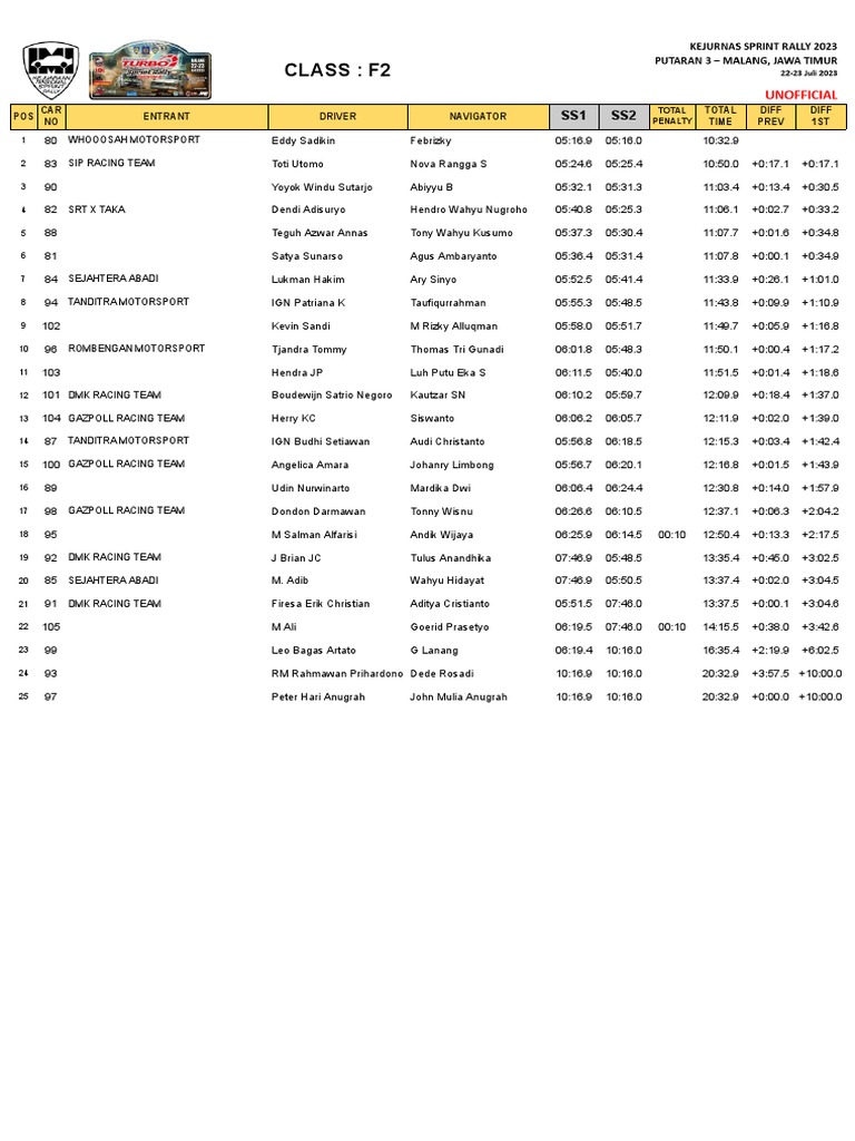 SS2 - F2 - Unofficial (Rev.1) | PDF