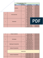 Study Plan Neutron JEE-NEET - Botany NEET