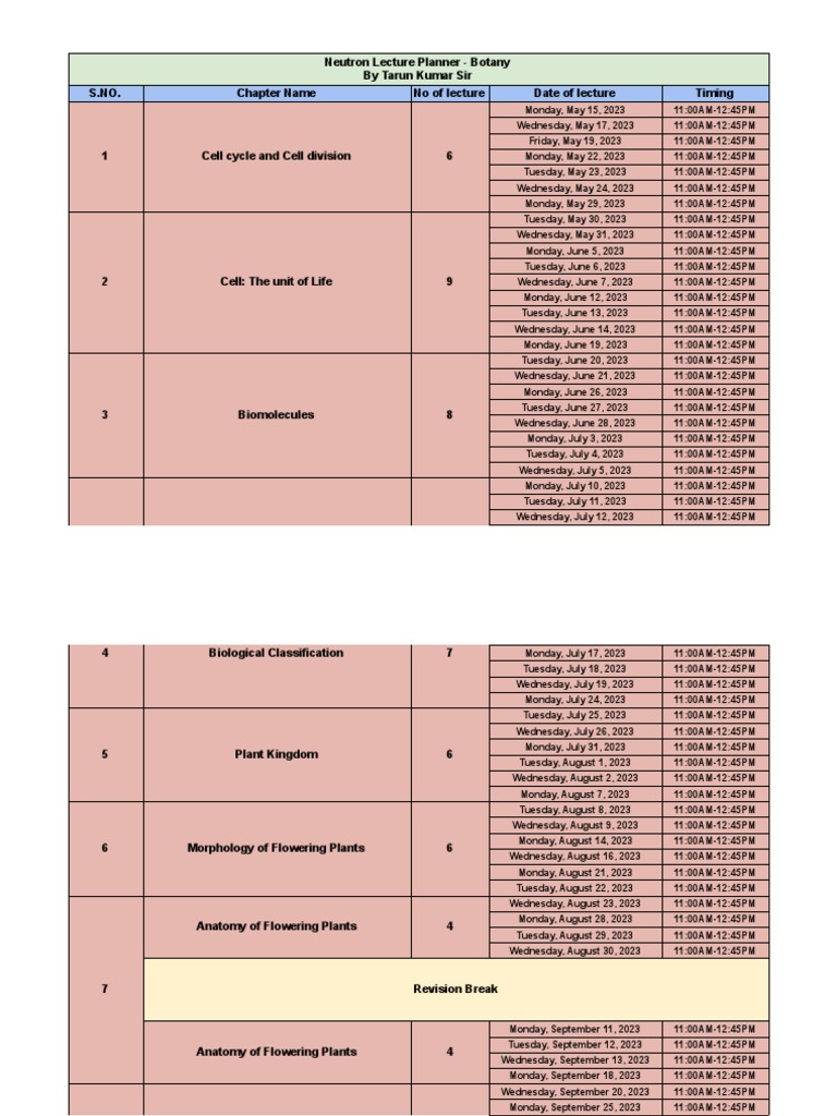 Study Plan Neutron JEE-NEET - Botany NEET | PDF | Plants | Botany