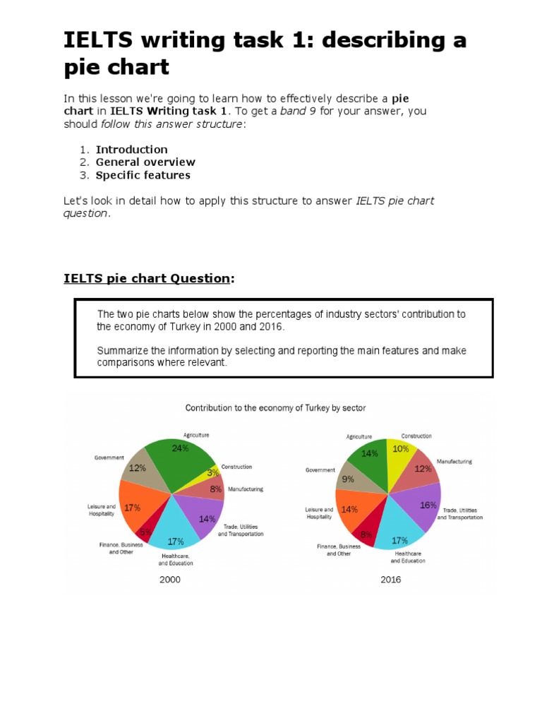 Pie Chart | PDF