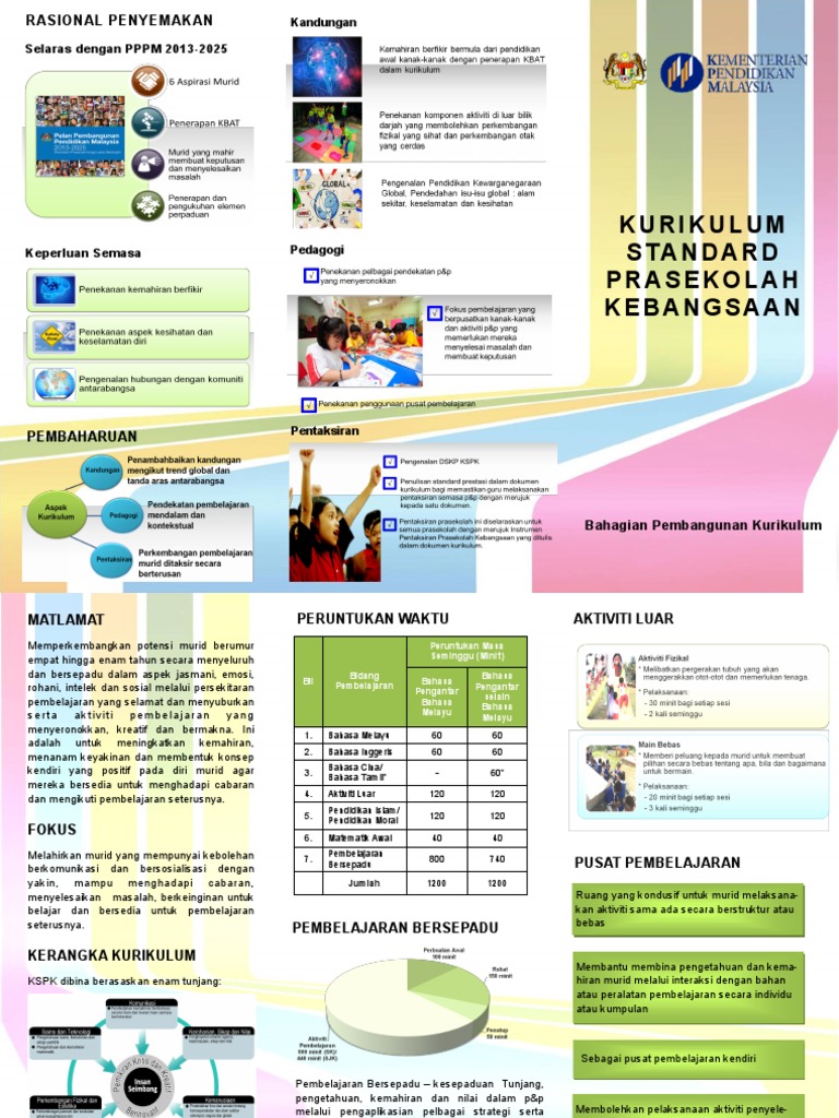 Kurikulum Prasekolah 2026: KSPK dan Objektif | PDF
