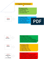 KEGIATAAN DAN PJ PEMBIASAAN