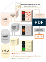 ?2- As-Sifatou -l- Moutadãddah word