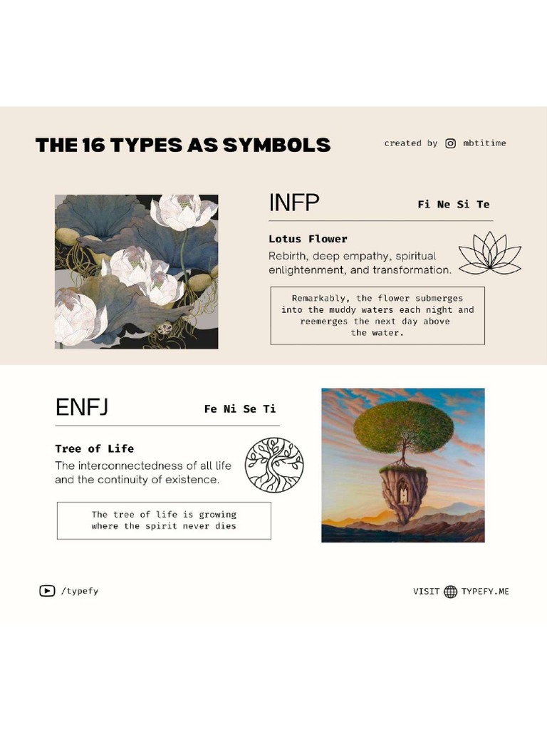2 Types of Mbti | PDF