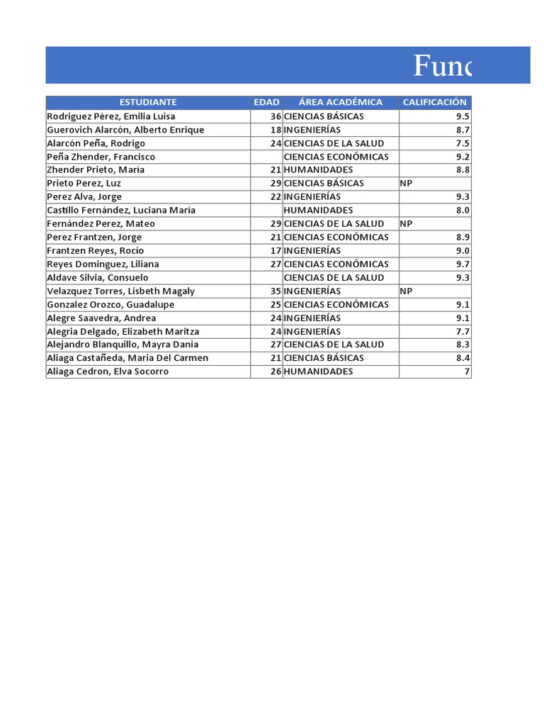 Ejercicio Funciones Estadisticas | PDF