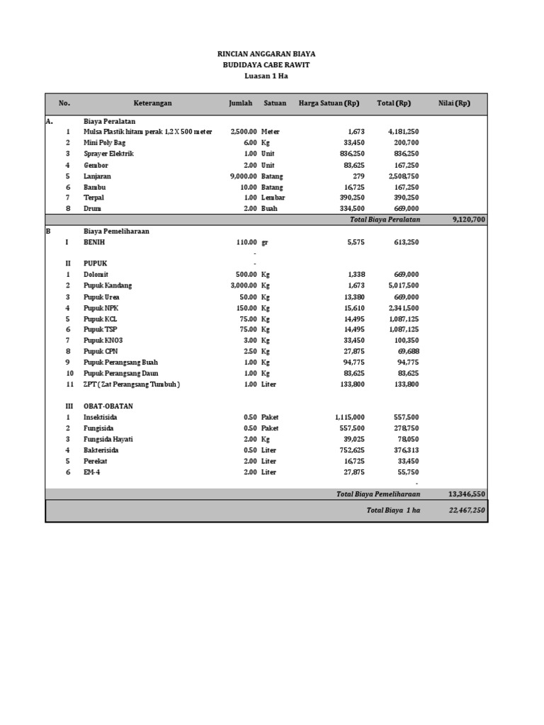 Rab Cabe, Jahe, Pinang, Jamur Tiram PDF
