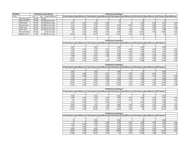 Distance Sensor Data | PDF
