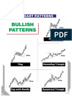 Charts Patterns For Printout