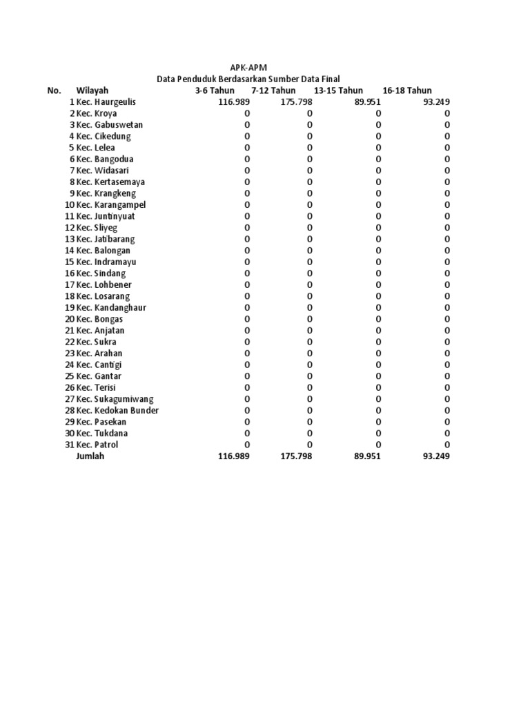 Apk Apm PDF