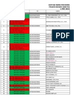 Feedback - Data Polres Perlu TL