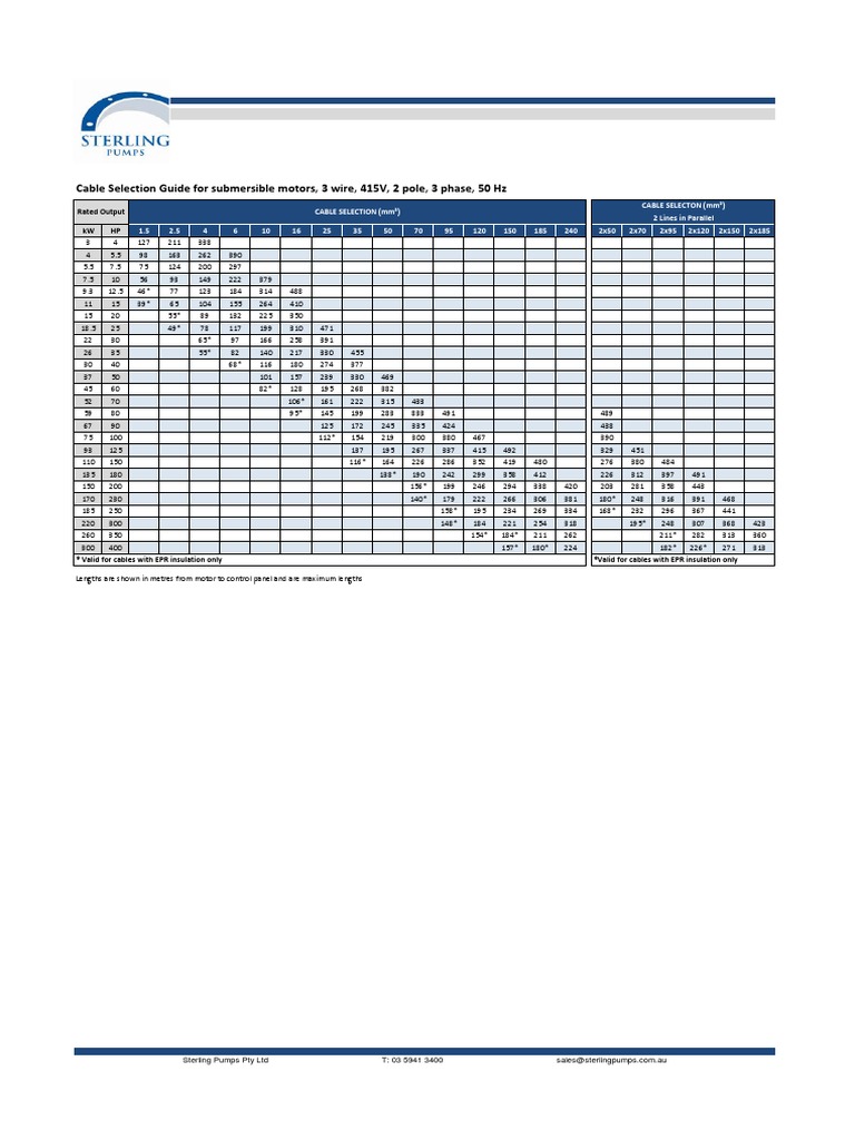 2017 Cable Selection Chart Submersible Motors PDF Electrical