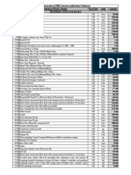 Material PCR Civil Rates