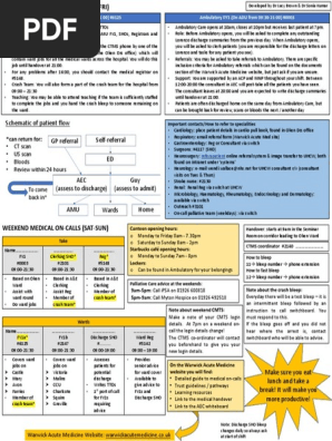 FY1 Quick Start Guide to Medical on-Calls