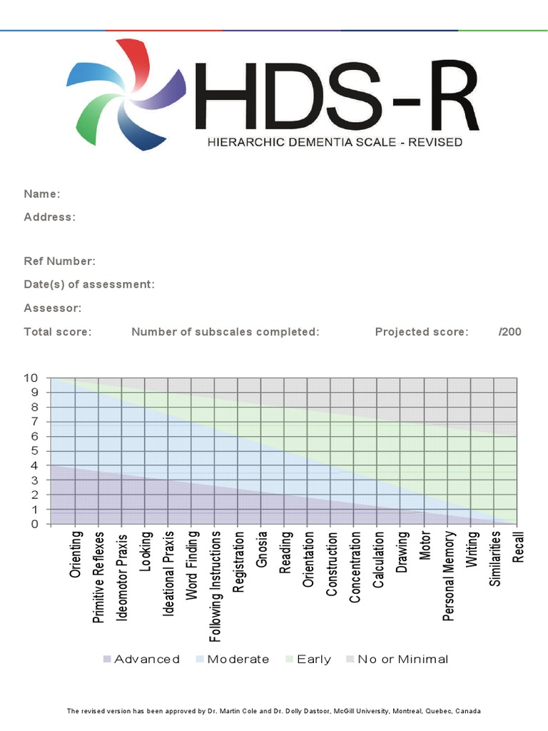 HDS-R Assessment Summary Report | PDF