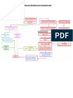 Composite Slab Design