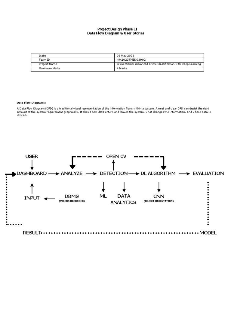 Data Flow Diagrams and User Stories | PDF