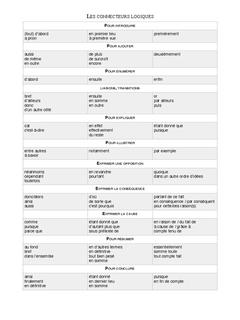 Connecteurs logiques essentiels | PDF