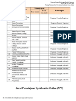 Persyaratan Izin Kapal