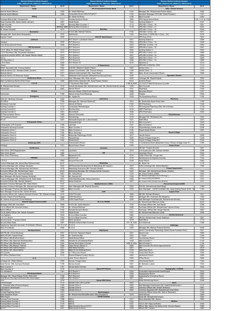 Telephone Extension List Updated for Mmi Users(1) PDF