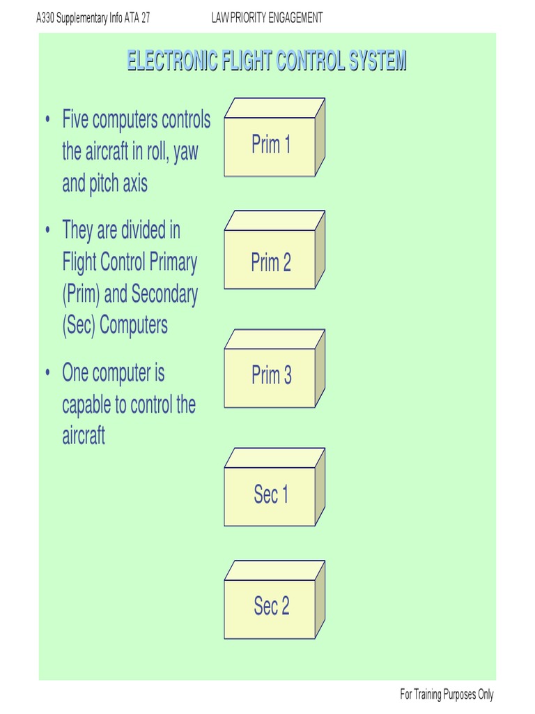 A330 Electronic Flight Control Laws | PDF | Aircraft Flight Control ...
