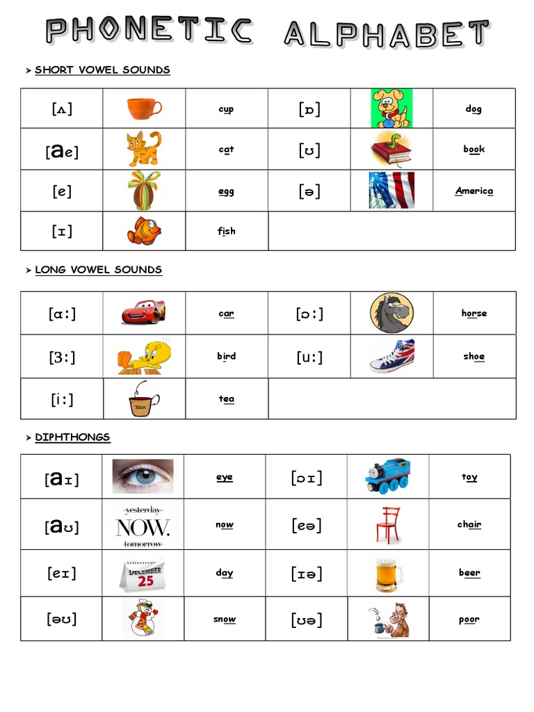 Alphabet Phonétique Pdf Gratuit – FWMN