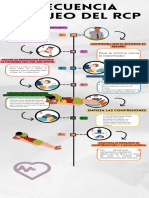Secuencia Manjeo Del RCP: Valora Si La Victima Esta Conciente