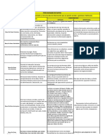 Cuadro Comparativo Bases de Datos