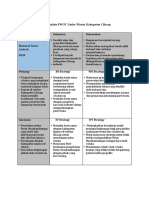 Contoh Format Analisis SWOT MK UKM