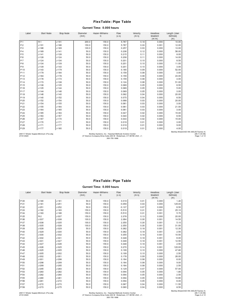 WaterCAD Pipe Flow Data | PDF