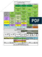 Conteúdo Programático Manutenção de Aeronaves Fatec - SJC