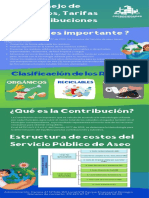 Infografía CAM - Febrero 