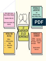 La Clasificación de Los Biomateriales