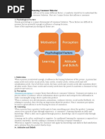 5 Major Factors Influencing Consumer Behavior