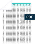 Gaya Dalam Pondasi P3 (Dimensi) 