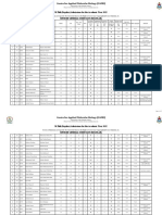 Revised General Merit List of M.Phil Morning-Fall Session 2022