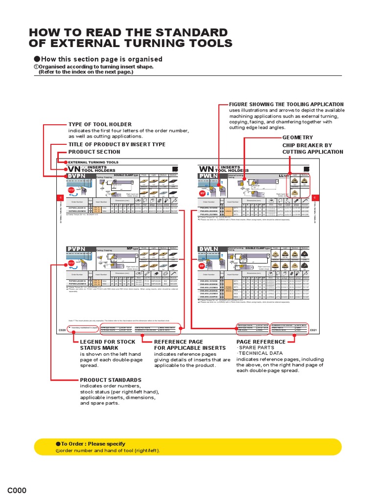 Catalog c009b C External Turning Tools PDF