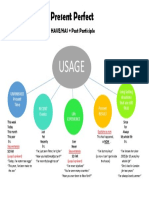 Synthèse de Grammaire - Present Perfect Usage Mind Map