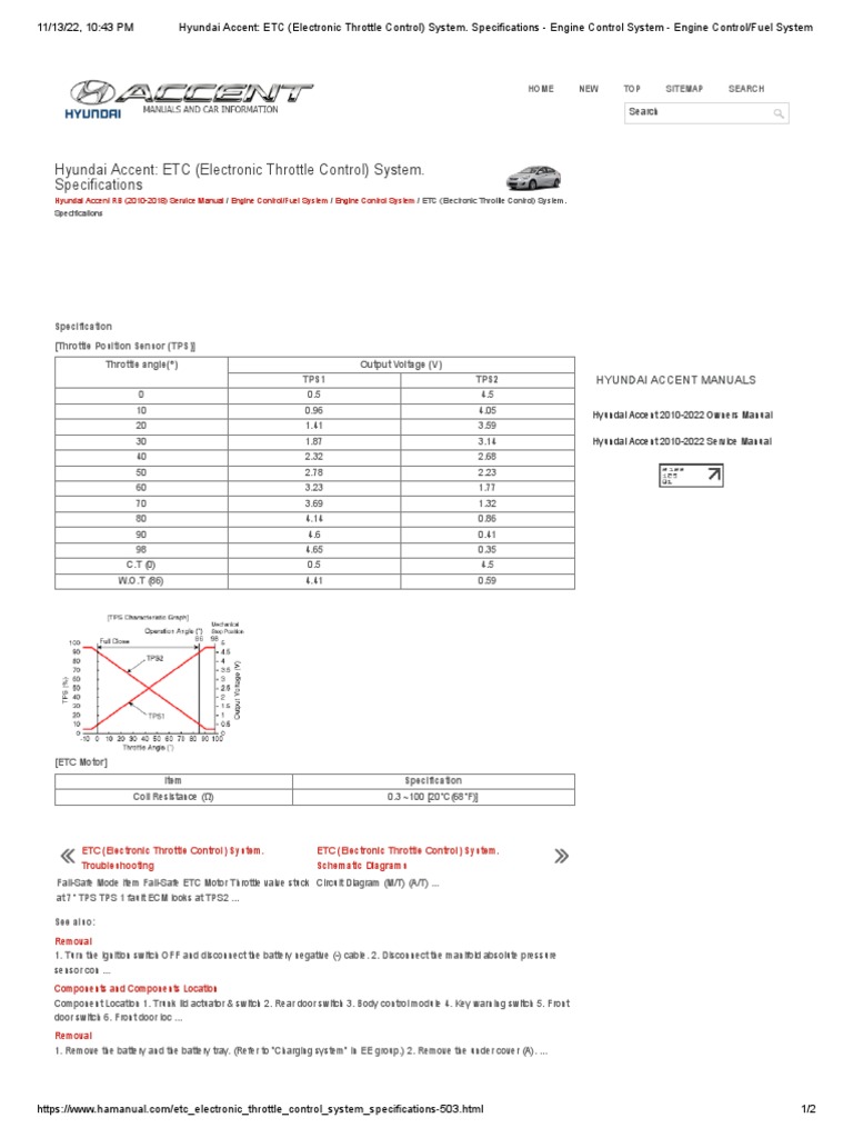 Hyundai Accent - ETC (Electronic Throttle Control) System ...