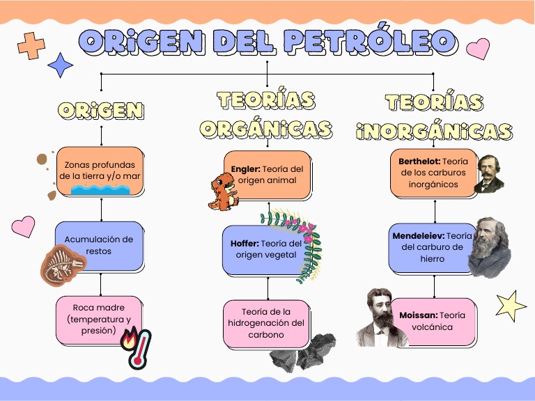 Teorías del origen del petróleo | PDF