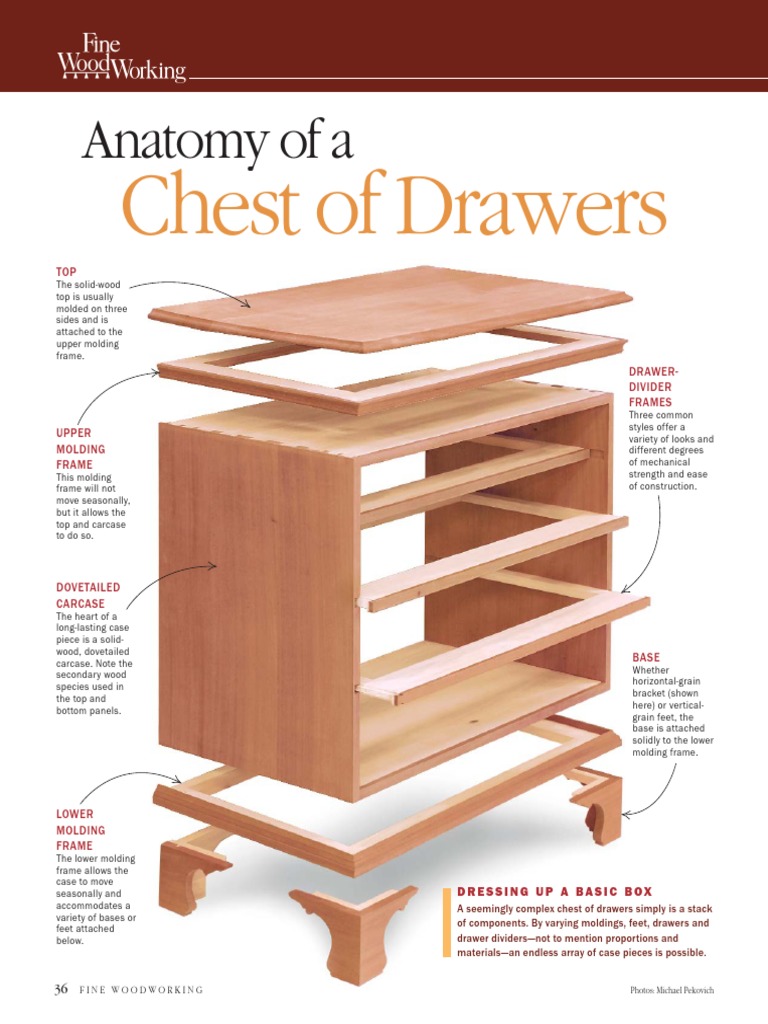 Anatomy of A Chest of Drawers PDF Wood Woodworking