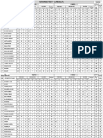 Advance Level Test-2 Result (23-04-2023)