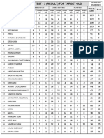 Advance Test-3 Result For Target Old (27-04-2023)