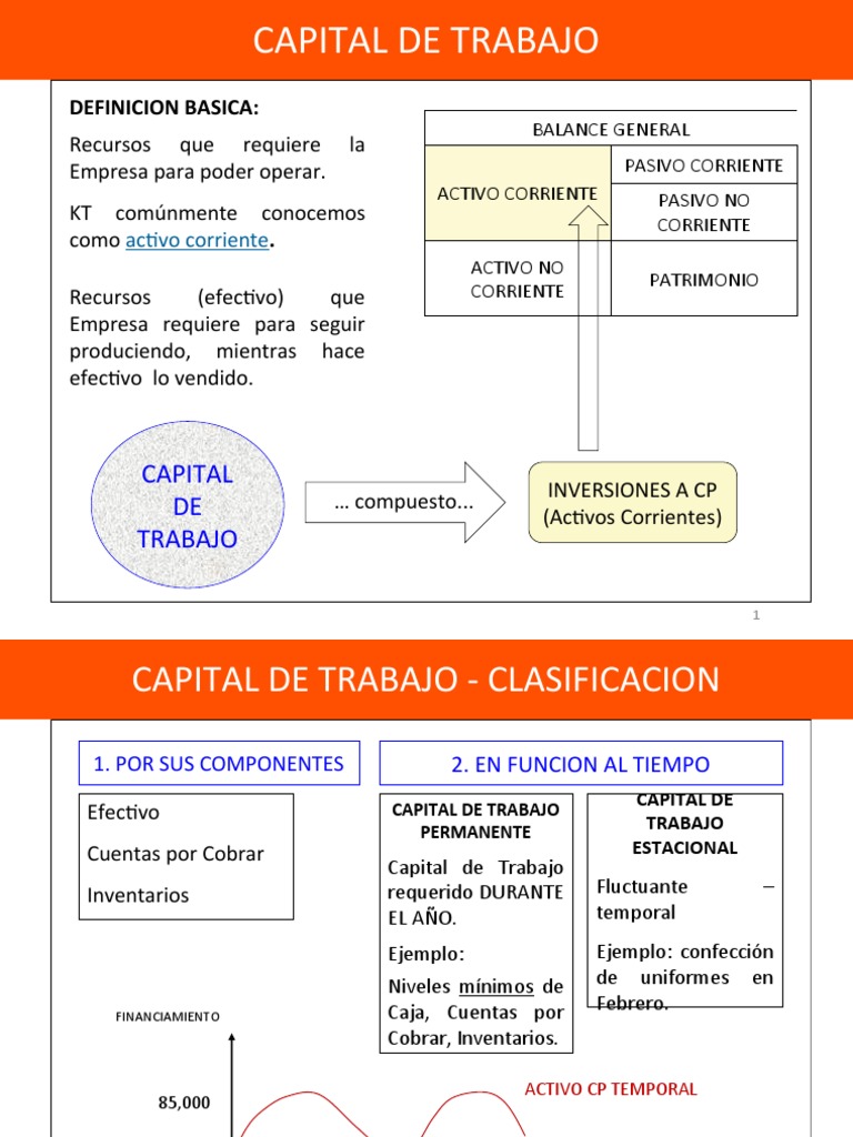 Guía Completa sobre Capital de Trabajo | PDF | Capital de trabajo ...