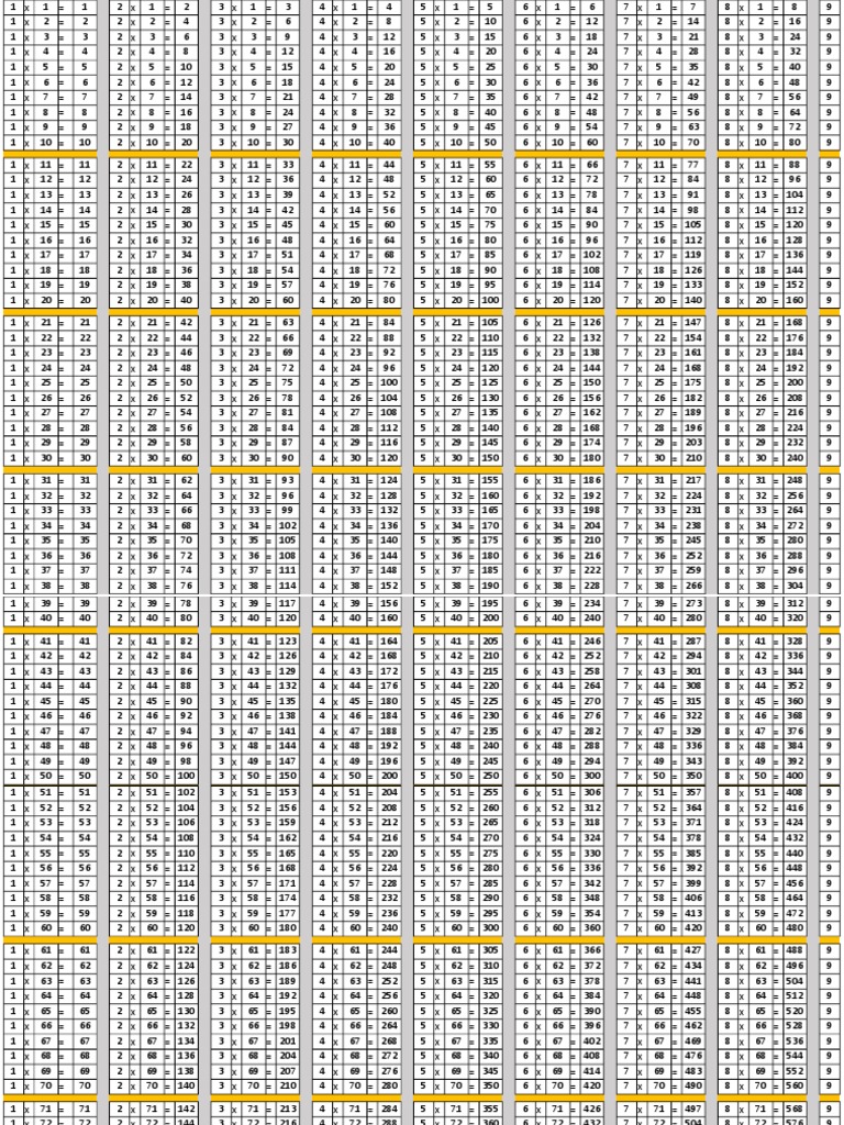 Belajar Perkalian Anak Anak Pdf