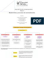 Modernidad y Procesos de Racionalización 30 - 01